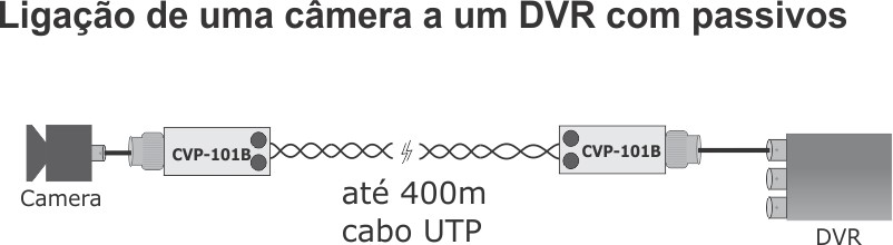 Ligação de uma camera a um DVR com baluns