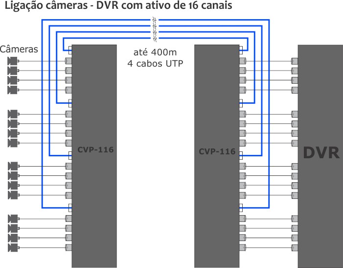Ligação câmera DVR com passivos de 16 canais