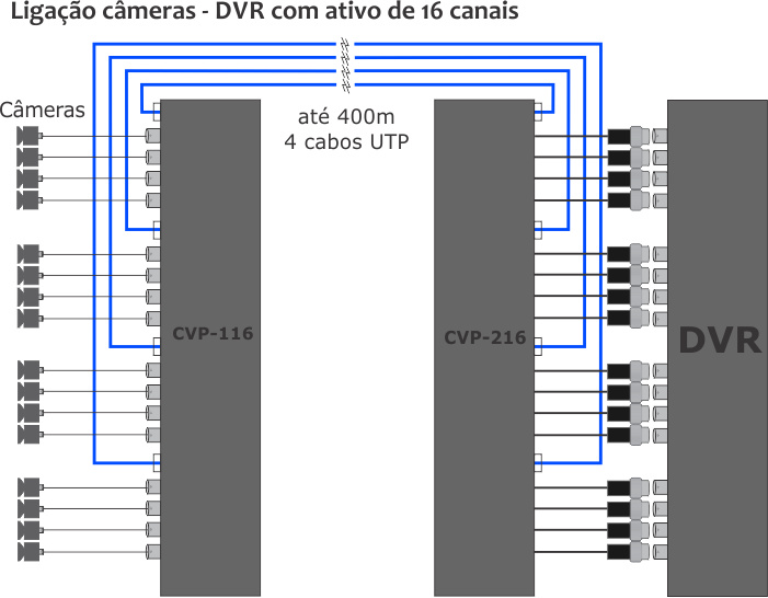 Ligação camera DVR com passivos de 16 canais