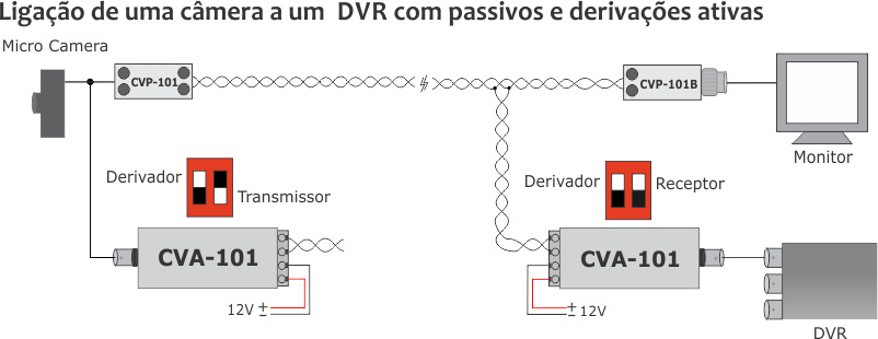 Ligação de uma camera a um DVR com passivos e derivações ativas
