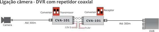 Ligação com repetidor para cabo coaxial